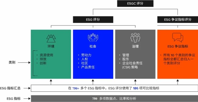 中海在伦敦证交所esg评分获全球房企第三名、内地房企第一名的佳绩