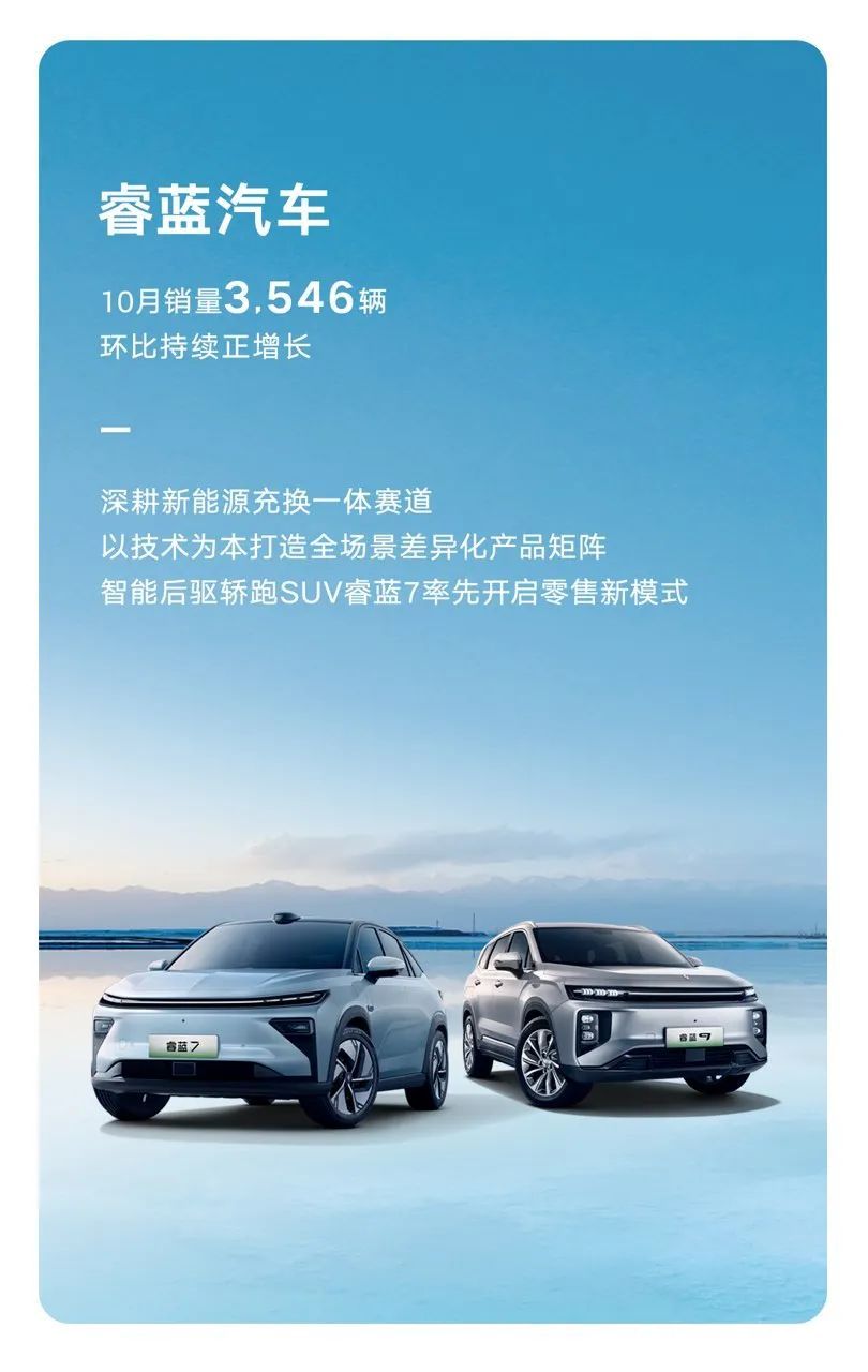 单月超18万辆！吉利汽车10月再次刷新销量纪录，新能源高歌猛进突破6万辆大关！