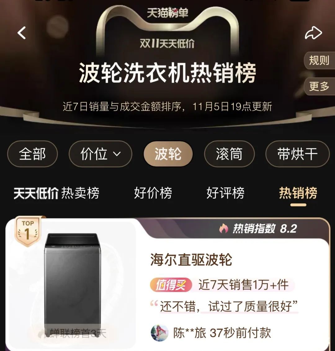 双11：渠道多榜单，海尔是榜样