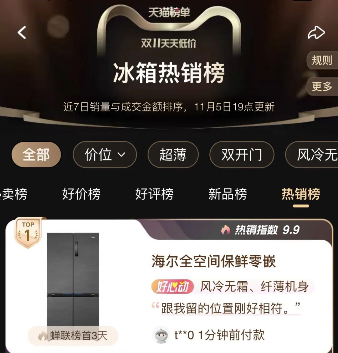 双11：渠道多榜单，海尔是榜样