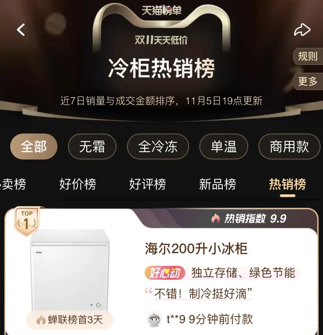 双11：渠道多榜单，海尔是榜样