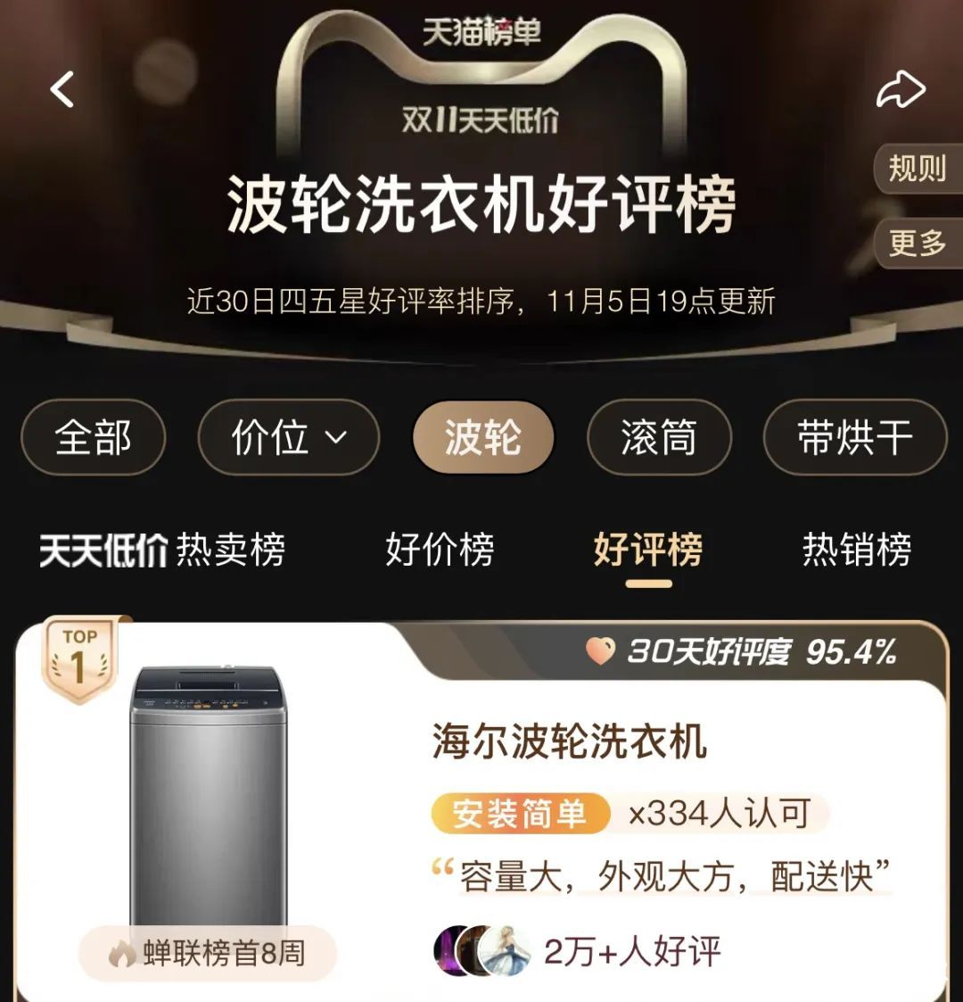 双11：渠道多榜单，海尔是榜样