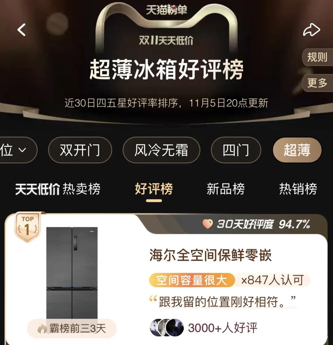 双11：渠道多榜单，海尔是榜样