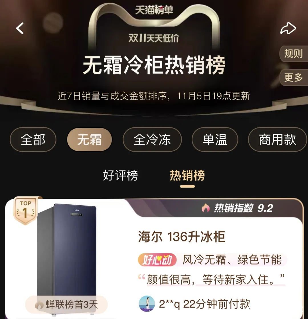 双11：渠道多榜单，海尔是榜样