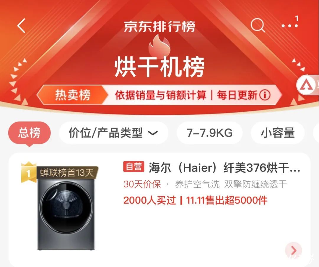 双11：渠道多榜单，海尔是榜样