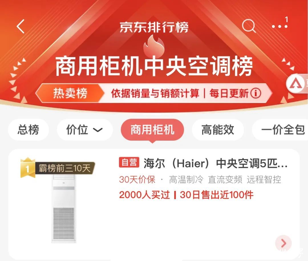 双11：渠道多榜单，海尔是榜样