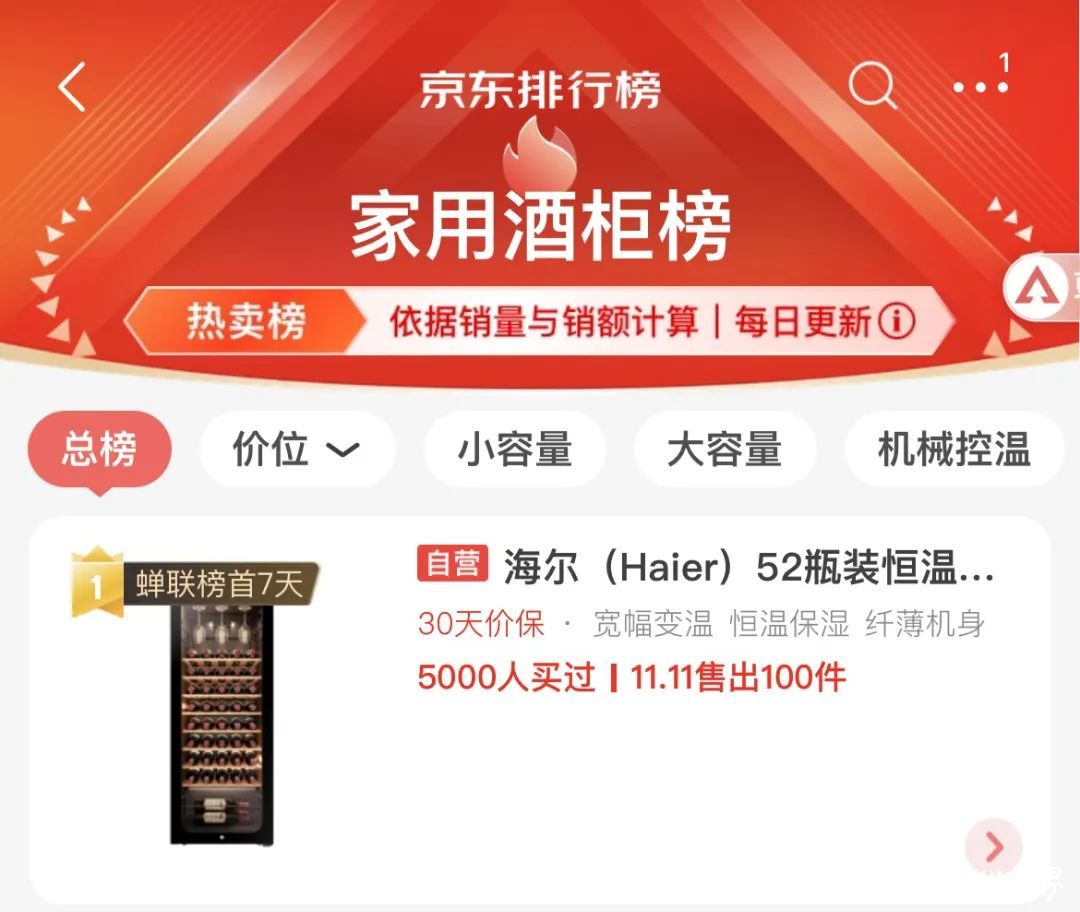 双11：渠道多榜单，海尔是榜样