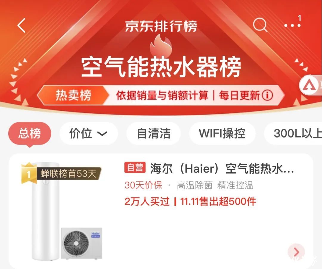 双11：渠道多榜单，海尔是榜样