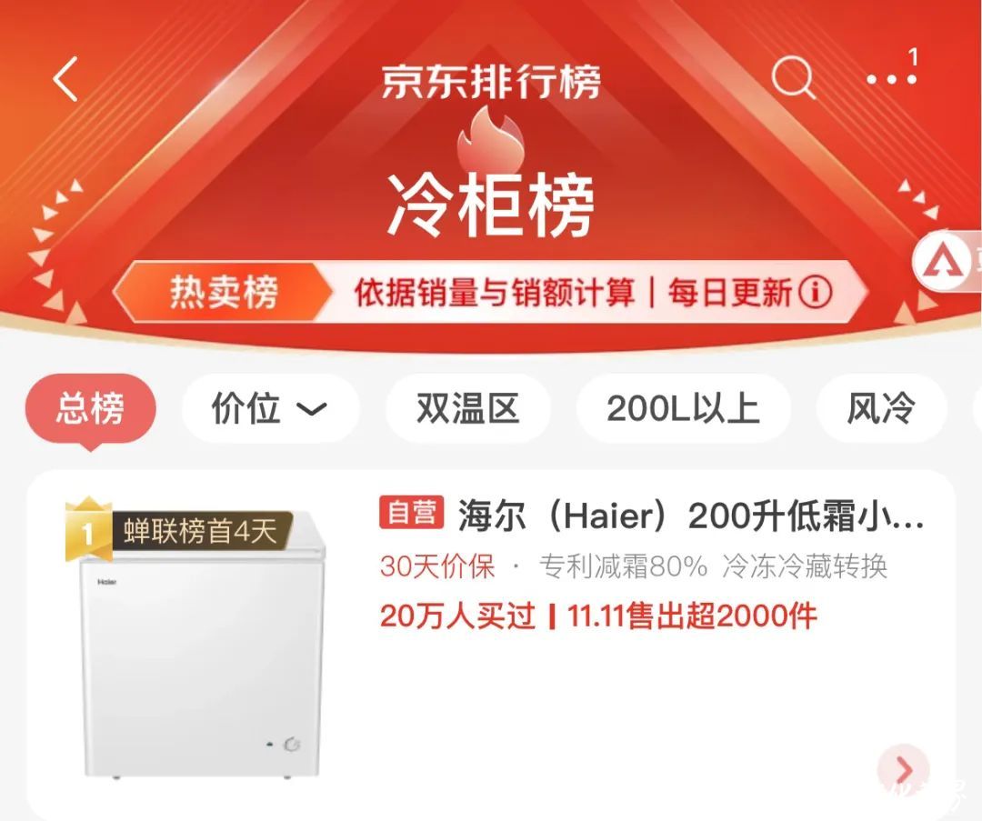双11：渠道多榜单，海尔是榜样