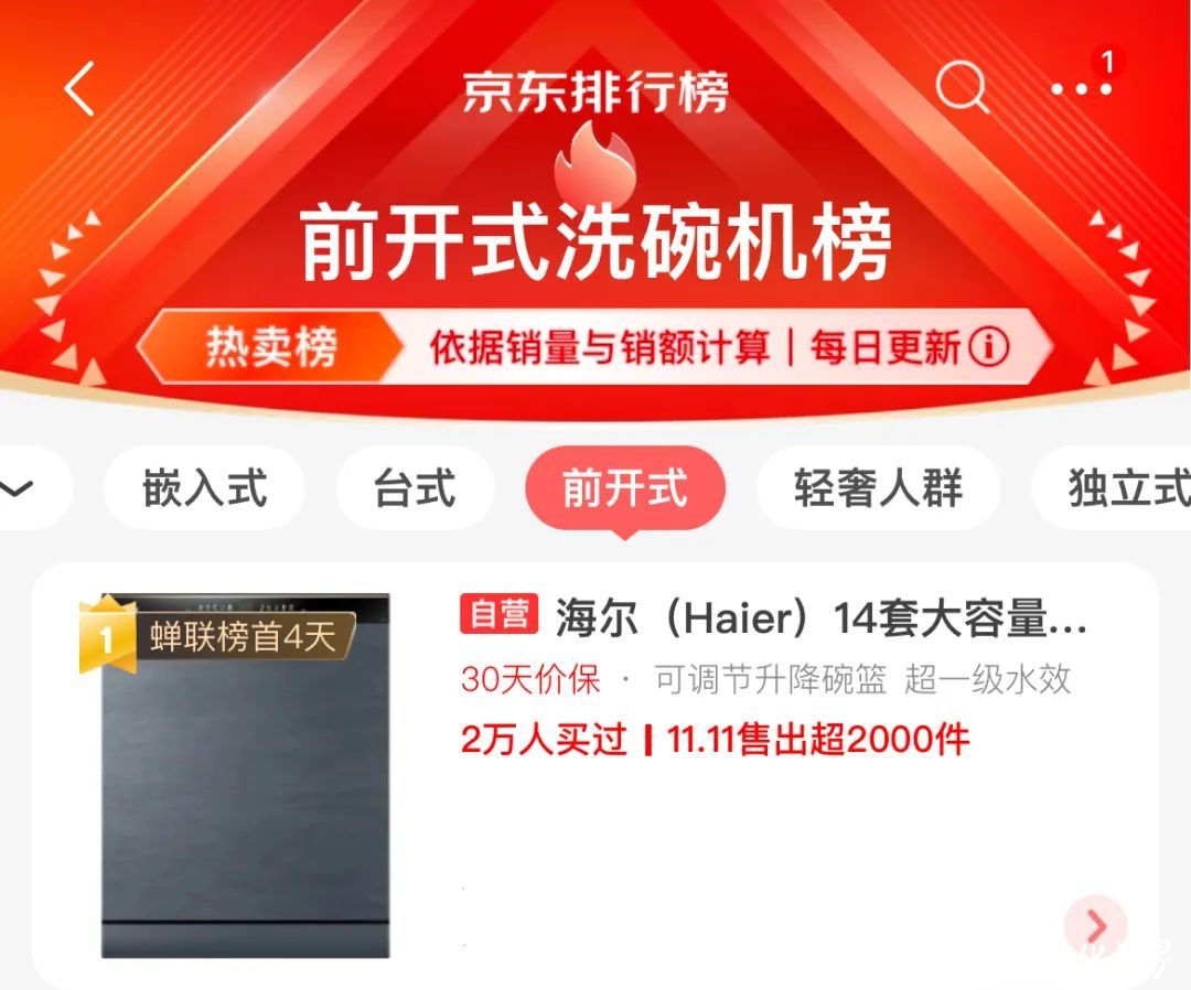 双11：渠道多榜单，海尔是榜样