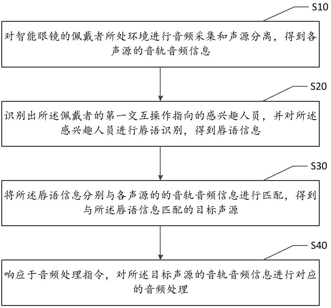 年内连续申请6项专利——歌尔正积极布局智能眼镜领域