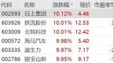 10月车市增长超预期，近9成公司业绩预喜，四季度新能源车企或将开启新一轮降价潮
