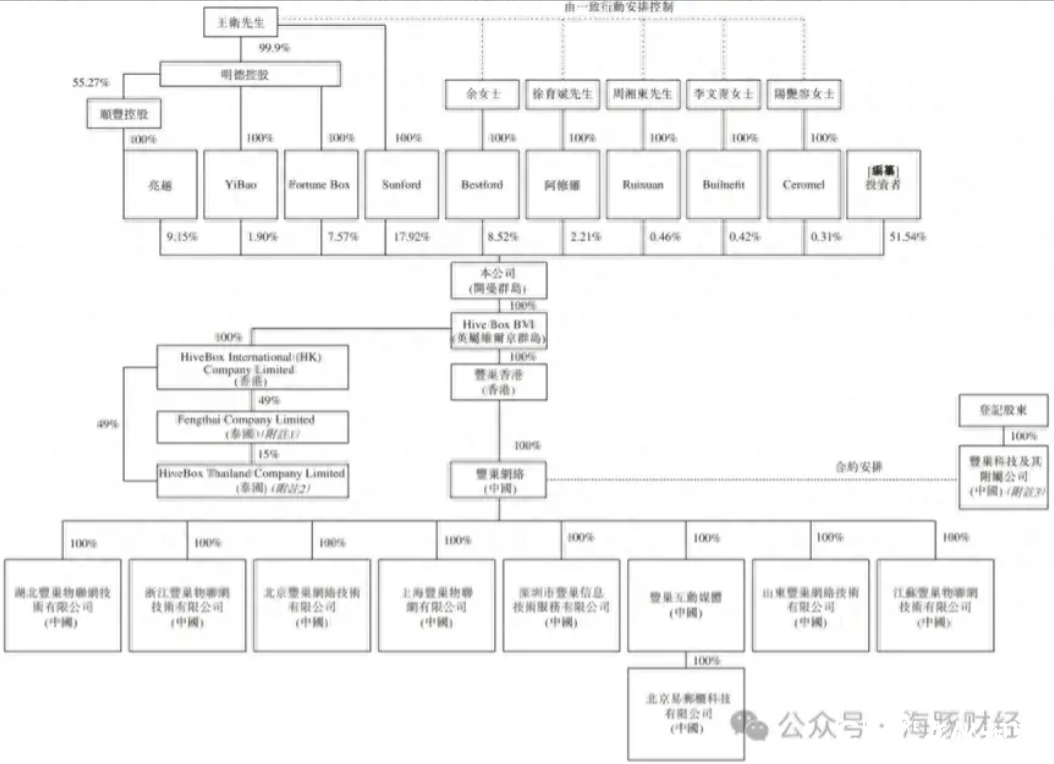 三年巨亏27亿元，关联交易备遭质疑，丰巢赴港ipo成败几何？