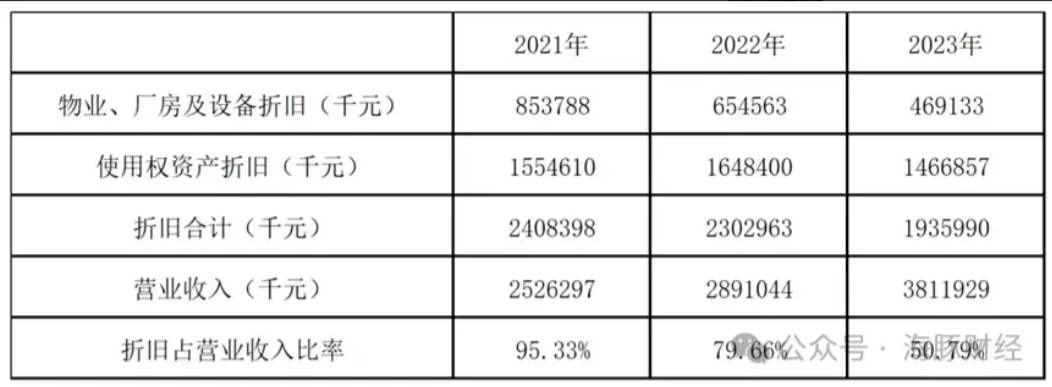 三年巨亏27亿元，关联交易备遭质疑，丰巢赴港ipo成败几何？