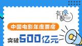 中国电影年度票房重回500亿高位，山东贡献有多大？