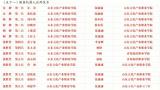 山东文化产业职业学院师生在青岛市第十七届职业技能大赛中斩获佳绩