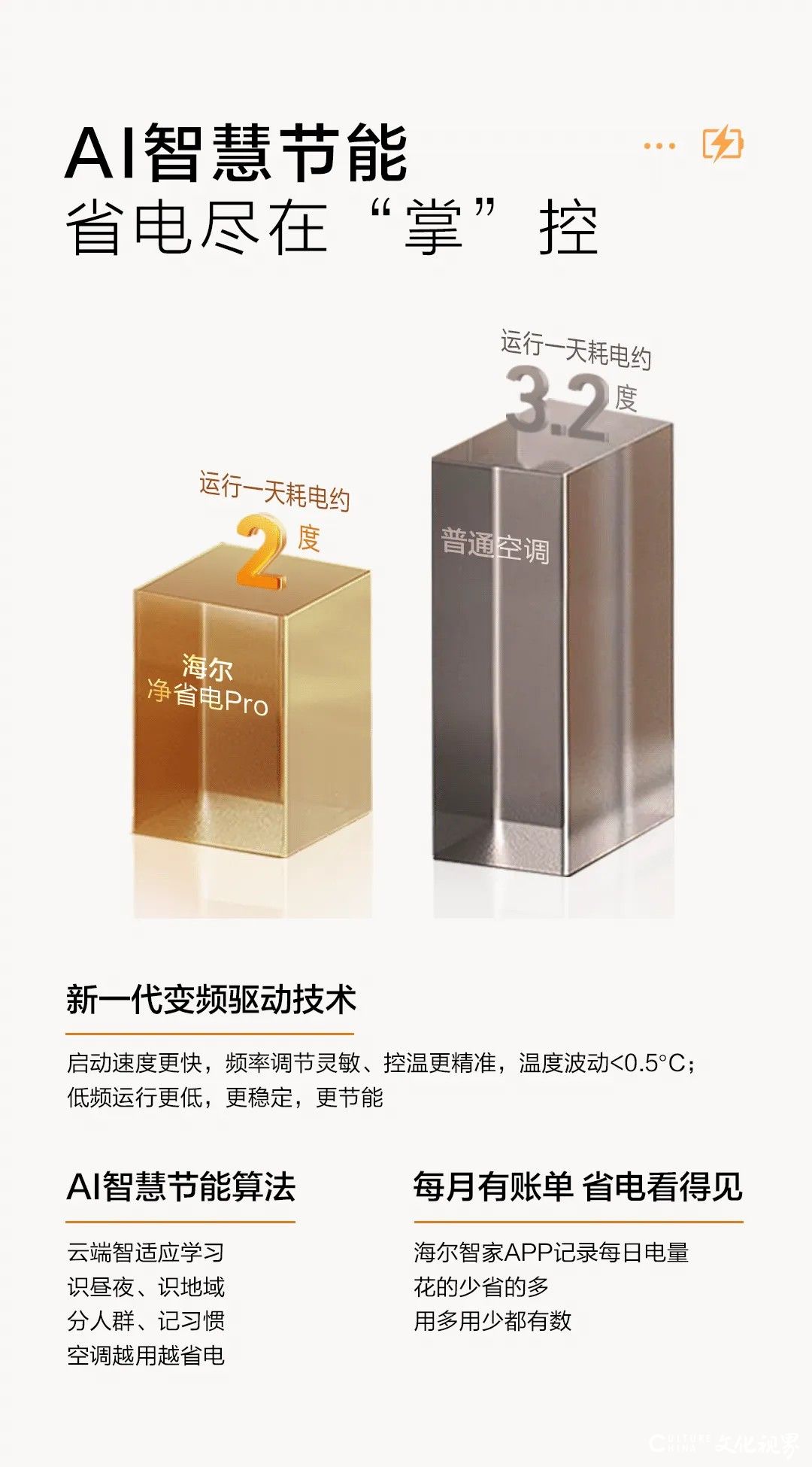 清凉节能，畅享舒适丨海尔净省电pro空调全新上市