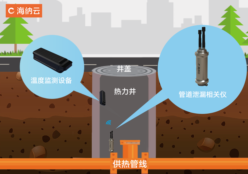 海纳云：用科技温暖这个冬天
