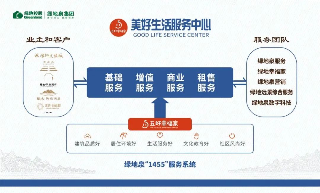 48载深耕齐鲁 美好服务坚定前行——山东绿地泉控股集团成立48周年纪念