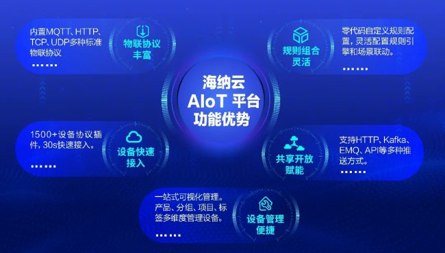 助力智慧城市建设，推动数字化转型——海纳云连续三年上榜《中国aiot产业全景图谱》