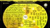 助力智慧城市建设，推动数字化转型——海纳云连续三年上榜《中国aiot产业全景图谱》