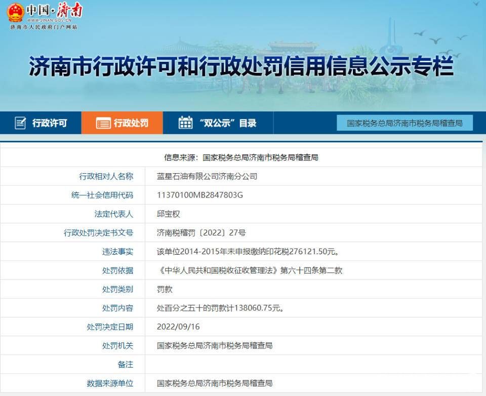 蓝星石油济南分公司未申报缴纳印花税被罚13.8万余元