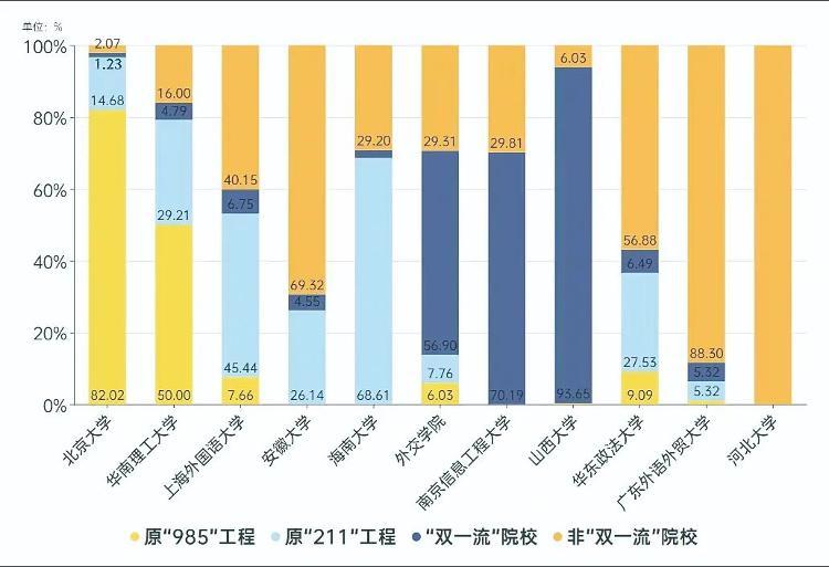 热衷本校，青睐名城名校生源？“草根”推免生逆袭名校有多难