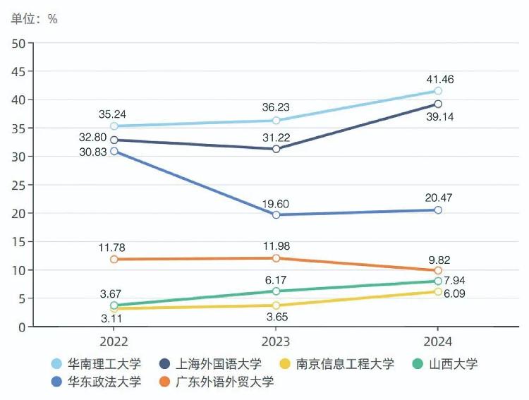 热衷本校，青睐名城名校生源？“草根”推免生逆袭名校有多难