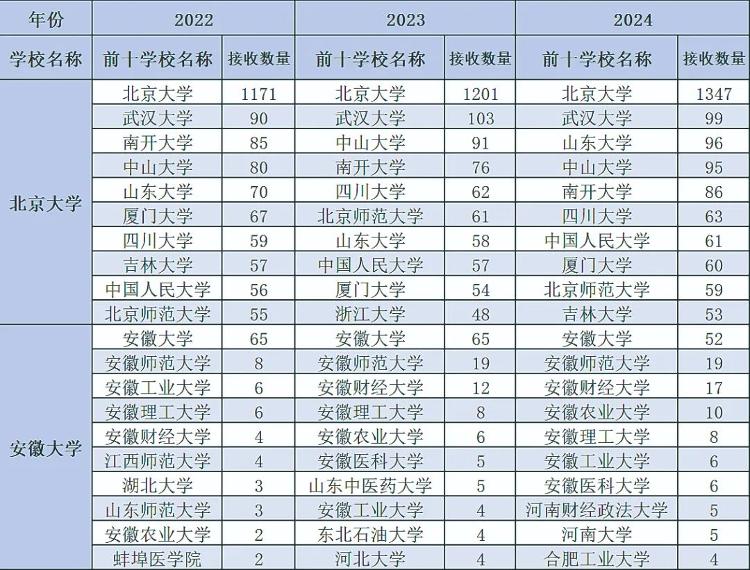 热衷本校，青睐名城名校生源？“草根”推免生逆袭名校有多难