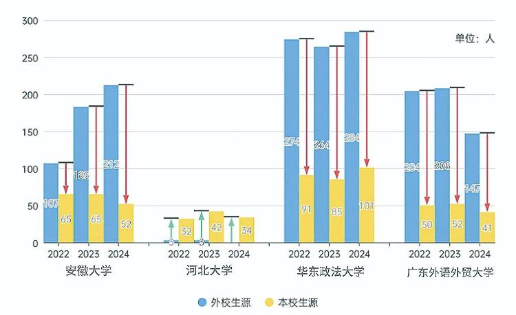 热衷本校，青睐名城名校生源？“草根”推免生逆袭名校有多难