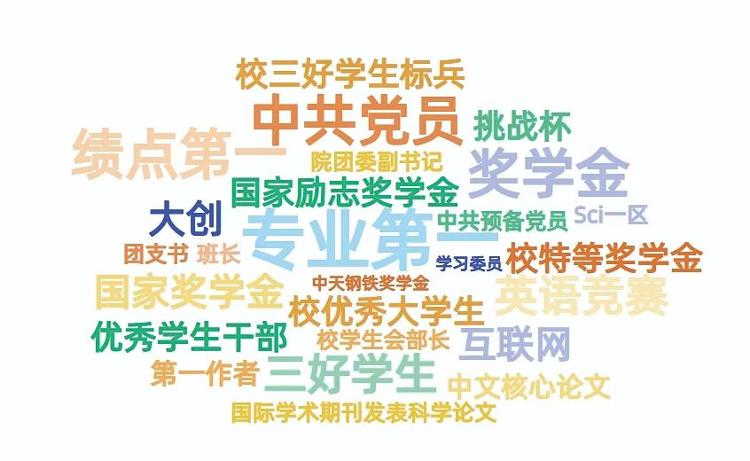 热衷本校，青睐名城名校生源？“草根”推免生逆袭名校有多难