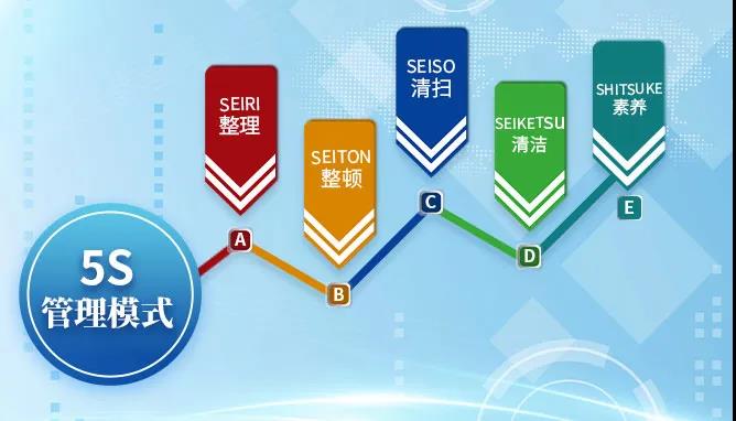 驾驭“四驾马车”，冲击150亿新目标——专访全国劳模、威海迪尚集团董事长朱立华