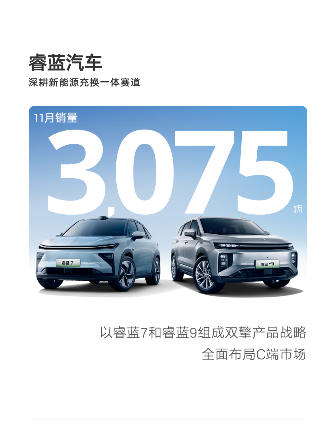 再创新高！吉利汽车11月销量突破20万辆，同比增长38%
