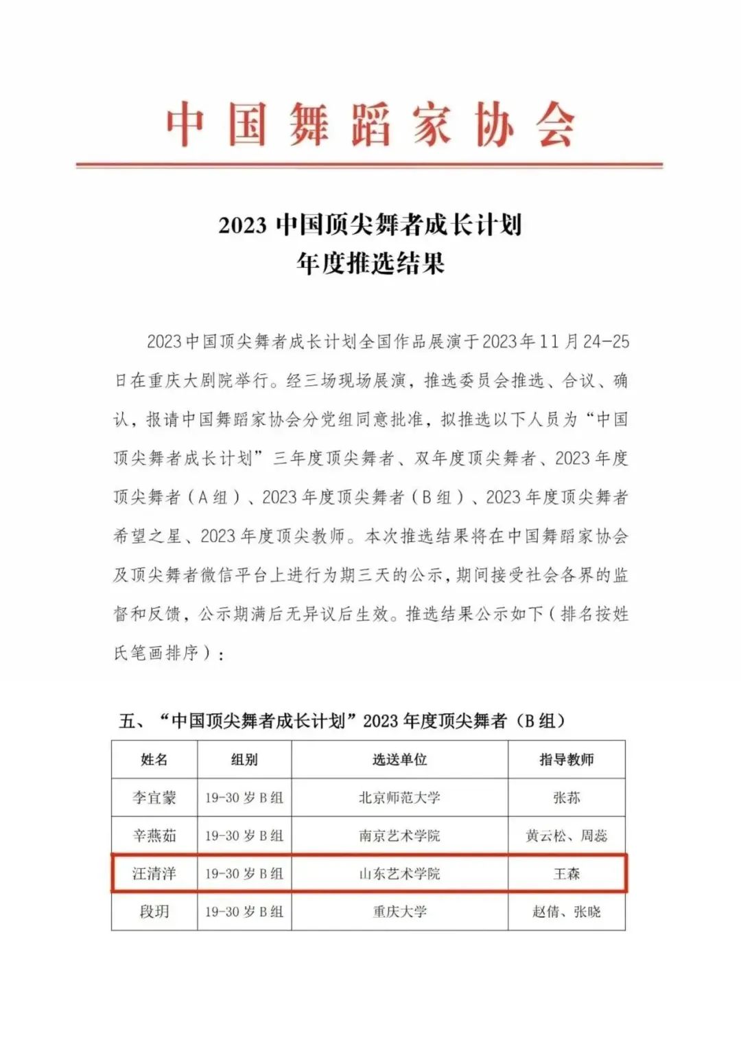 山艺舞蹈学院师生成功入选为“2023中国顶尖舞者成长计划”顶尖舞者、顶尖教师
