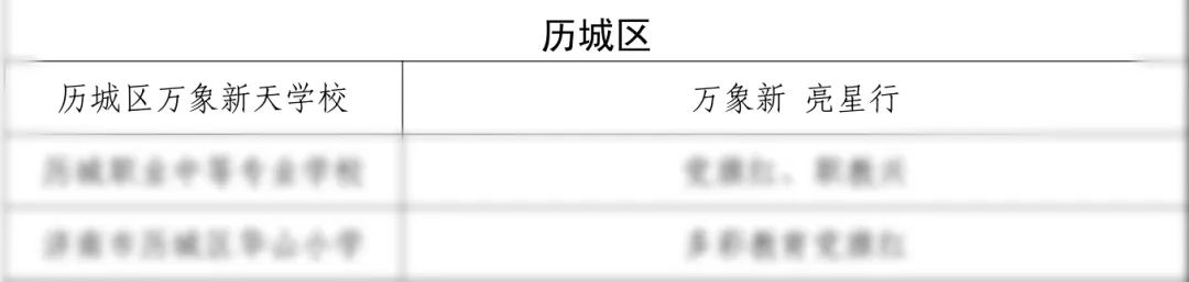 济南万象新天学校被确定为市级“一校一品”党建品牌创建培育学校