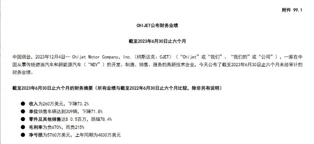 上市后销售收入较去年同期减少71%，旗际汽车上市后亟待资金纾困？