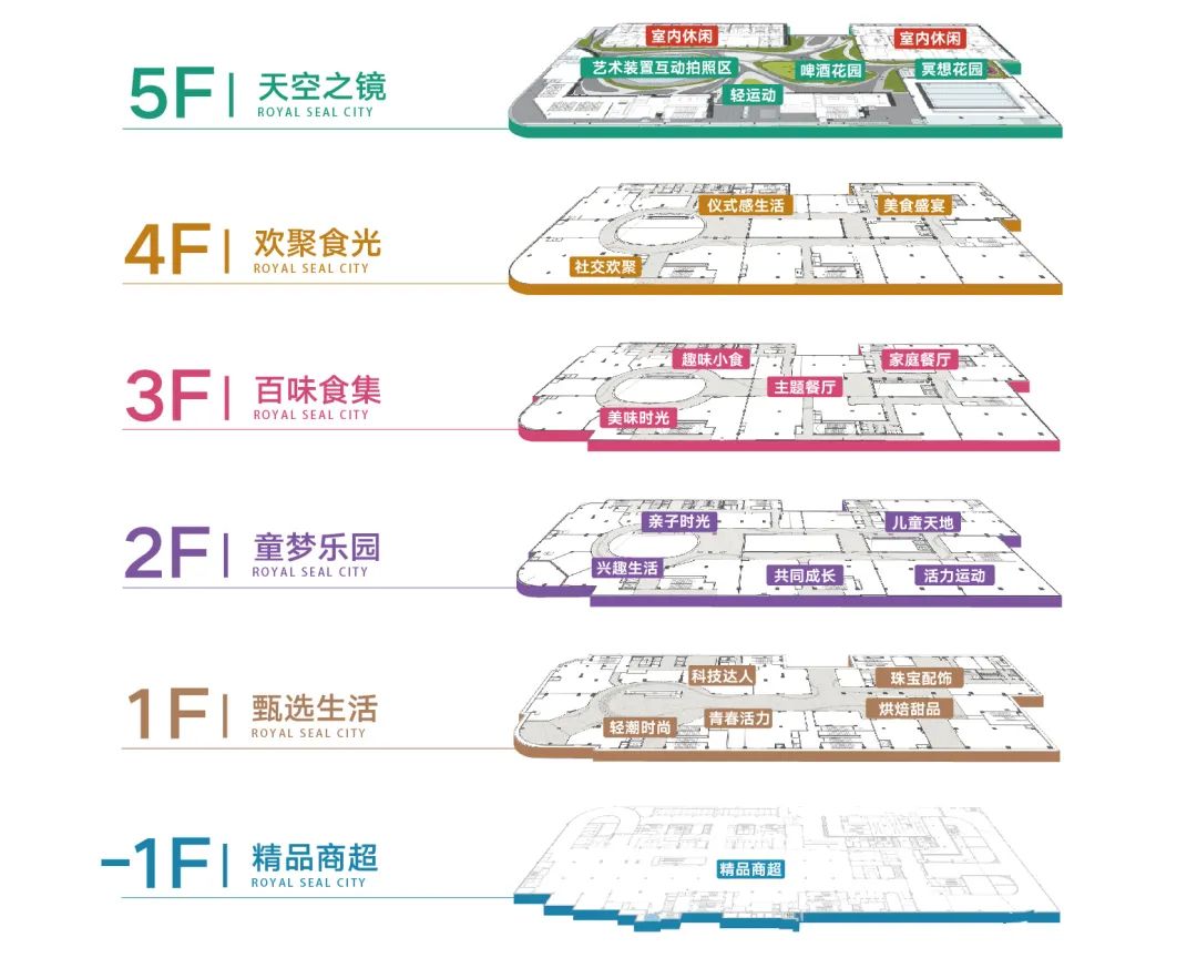 100 知名品牌意向签约，明年有望亮相的济南银丰玖玺广场有你的期待吗？