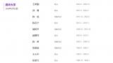 清华大学迎来新中国成立后第一位山东籍校长