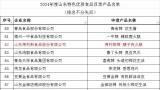 得利斯腱子肉火腿、西冷牛排入选2024年度山东特色优质食品目录产品​