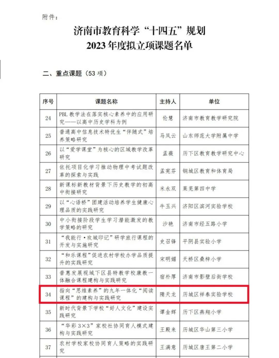 细数济南市历城区祥泰实验学校2023年十件大事