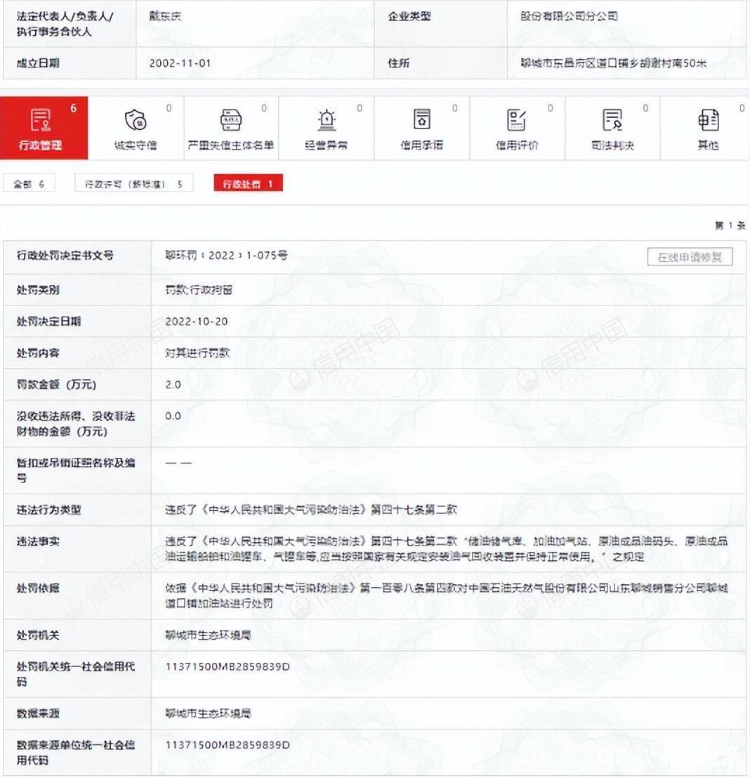 中石油聊城一加油站因违反大气污染防治法被罚2万元