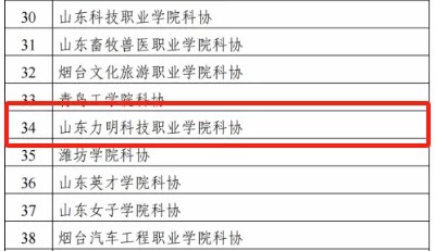 山东力明科技职业学院科协获山东省科协2024年度省级学会通报表扬